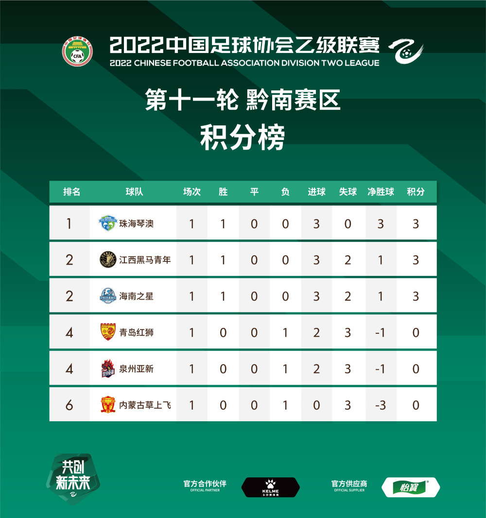 湖南湘涛客场惨败，保级形势岌岌可危