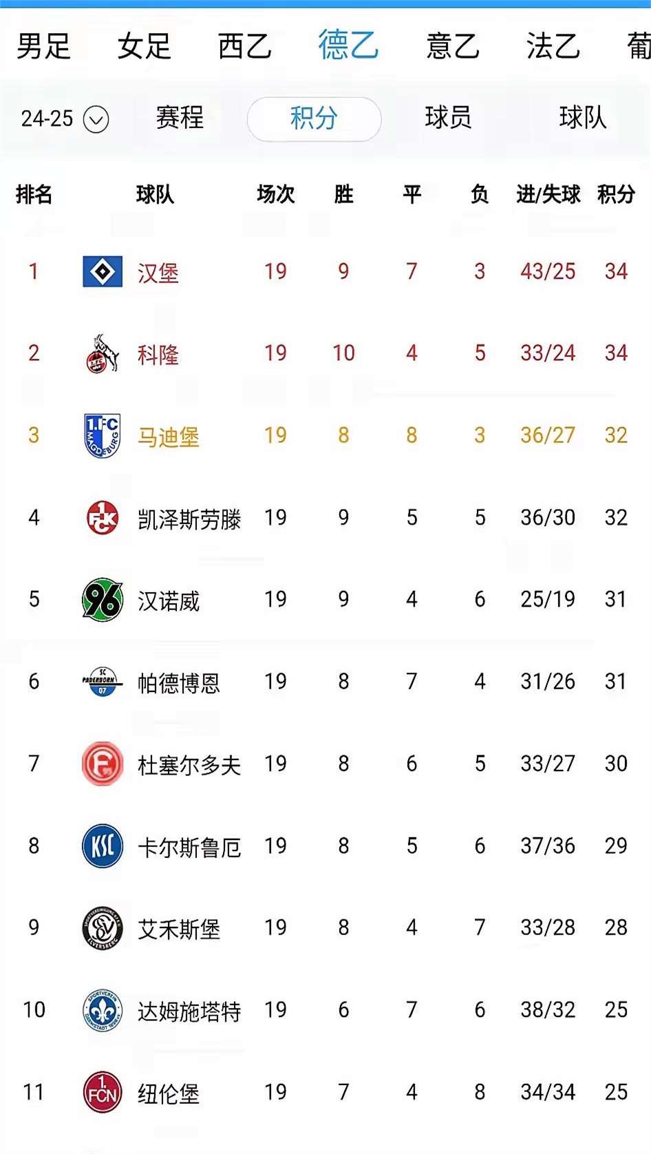 柏林赫塔连胜开局，士气高涨冲刺欧战资格的简单介绍